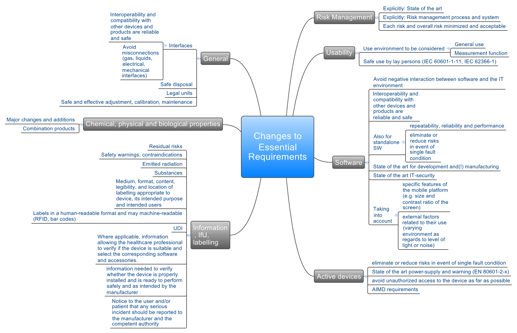 changes-to-essential-requirements-medical-standard-time